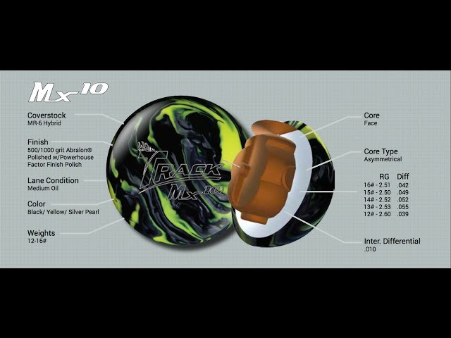 Track - MX10 - Bowling Ball Reaction Video - Bowlerx.com