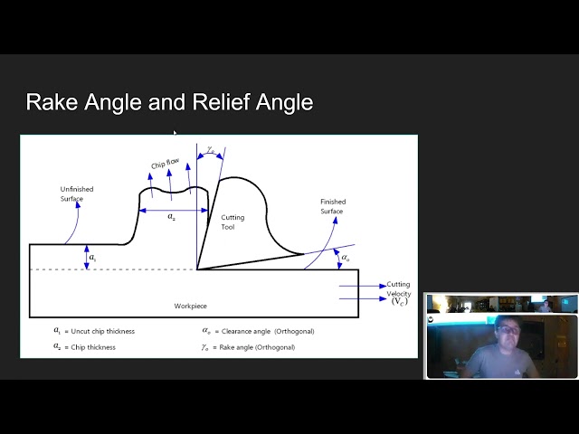 Fundamentals of Machining