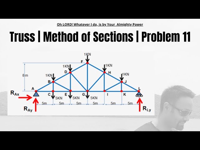Trusses | Method of Sections | Problem 11 | Engineering Mechanics | 11.11
