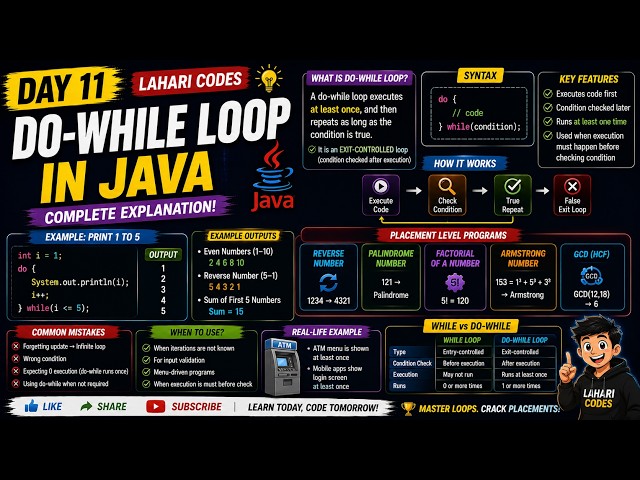 Do-While Loop in Java Explained | Syntax, Examples & Armstrong Program