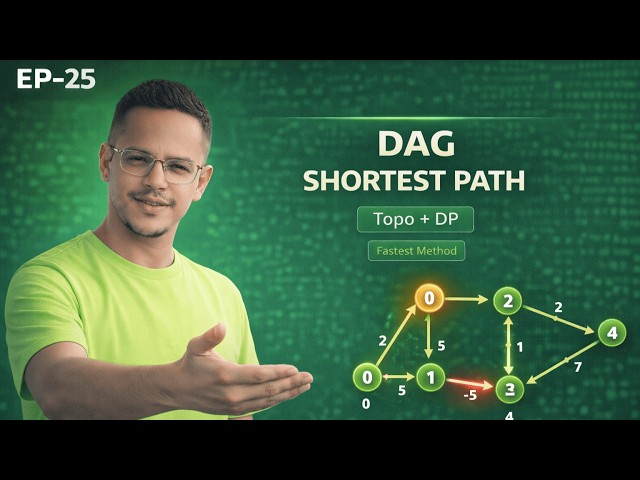 Stop Using Dijkstra Here ❌ | DAG Shortest Path (Topo + DP) | (EP25) Phase 2.4.4
