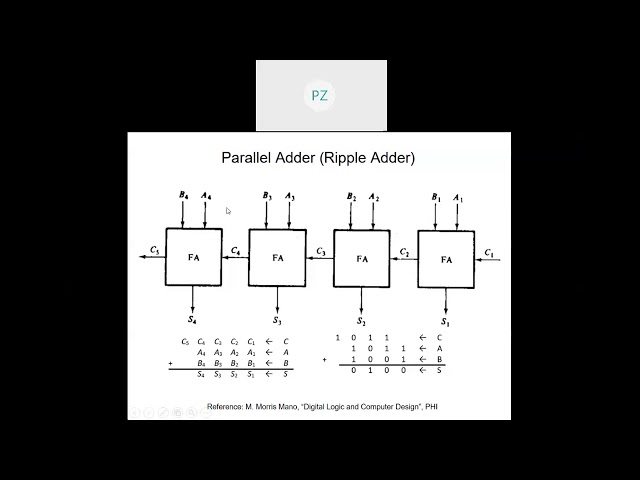 COC2070 Lecture 18 Parity bit generator & checker