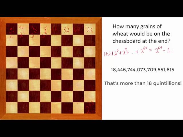 Chess Inventor and the King: Introduction to Exponential Functions