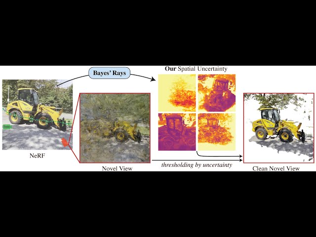 Bayes' Rays: Uncertainty Quantification for Neural Radiance Fields