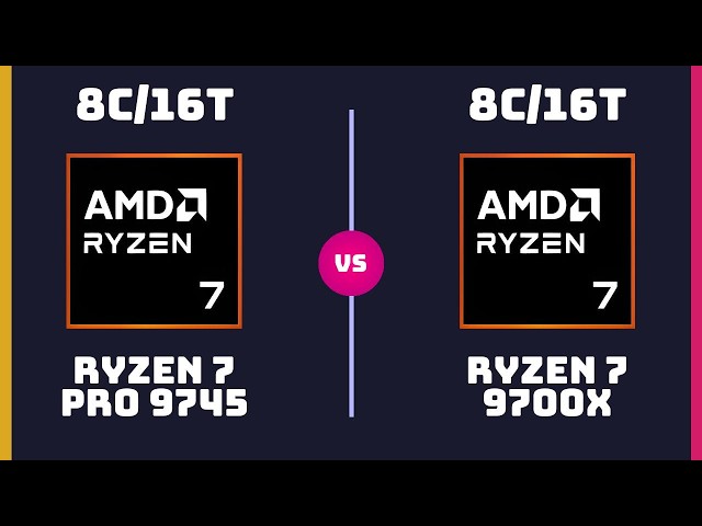 AMD Ryzen 7 Pro 9745 vs AMD Ryzen 7 9700X – CPU Comparison