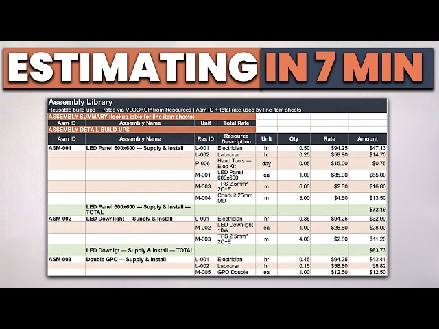 Give me 7 minutes, and I'll Teach You Construction Estimating