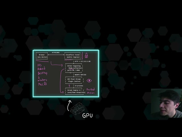 ArchViz - Tech Stack Demo