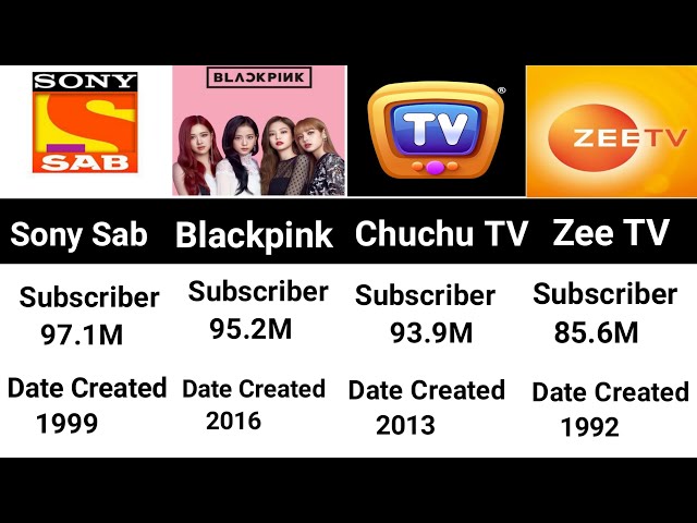 Most Subscribed YouTube Channels Comparison👀✨ | Top 50 YouTube Channels Ranked 2025