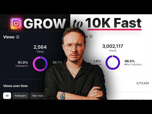 The NEW Strategy To Grow 10k Followers in 60 Days