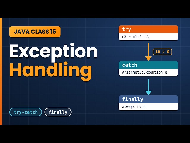 Java Class 15: Exception Handling in Java, try-catch-finally, Exception vs Error Explained (Part 1)
