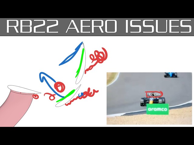 The Potential Aero Issue Behind Max Verstappen's Crashes