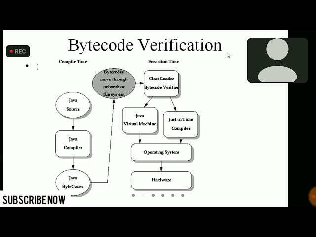 L2 - How JAVA & JVM Works | How To Install JAVA | JAVA History & JAVA Tools | By Manish Bhatia Sir
