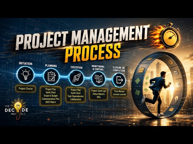 Complete Project Management Process Explained - Educationleaves