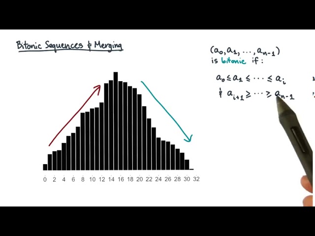 52   Bitonic Sequences
