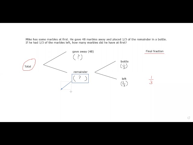 Remainder Type 2   Branch
