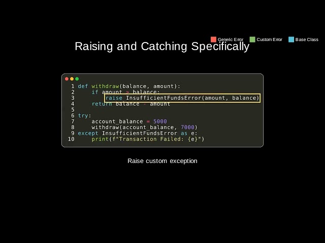 py 077 custom exceptions