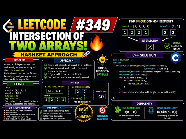 LeetCode 349 Explained Step-by-Step | HashSet Tutorial