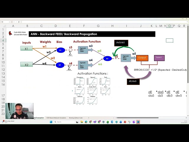 RobinRaina Building Training NeuralNetwork Excel Python