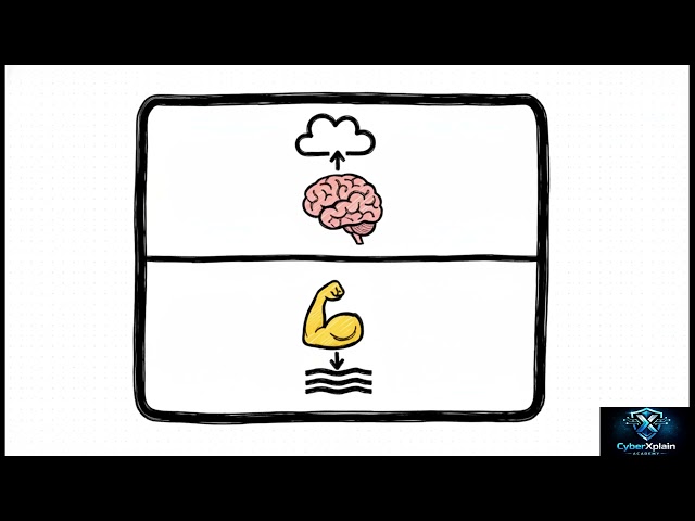 OSI Model Layer 2 Explained | Data Link Layer (MAC, Switches & ARP) | CyberXplain Academy
