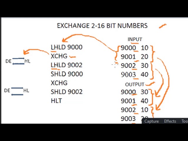 Exchanging two 16 bit numbers in 8085 microprocessor assembly language