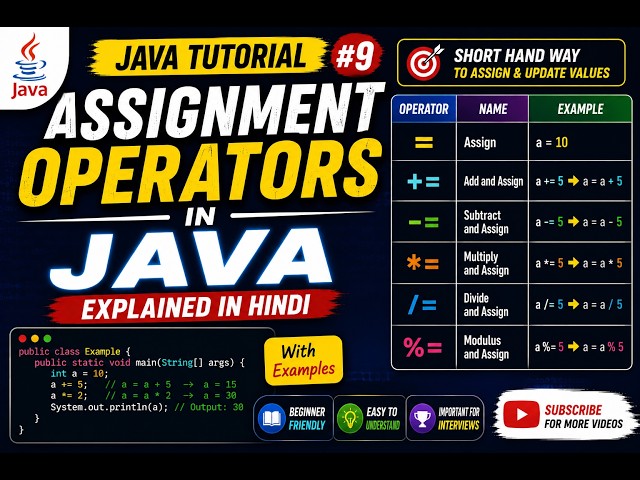 Assignment Operators in Java Explained in Hindi | Java Tutorial #9 for Beginners