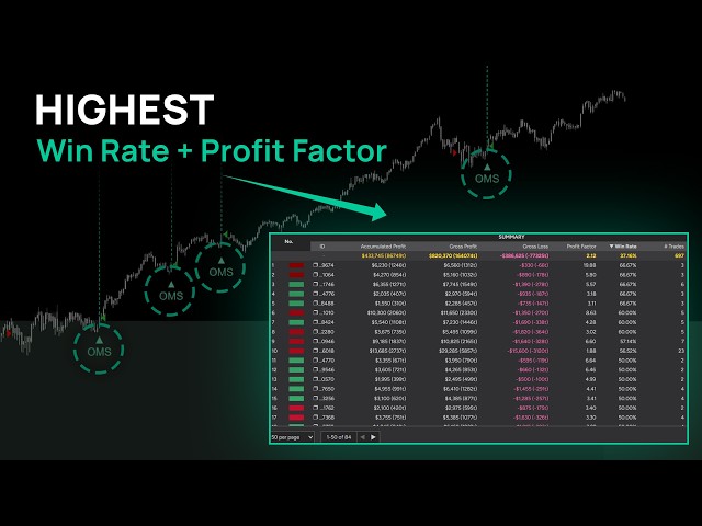 Oracle Matrix | Build NinjaTrader 8 trading strategies with High profit factor