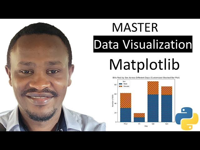 Data Visualization with Matplotlib