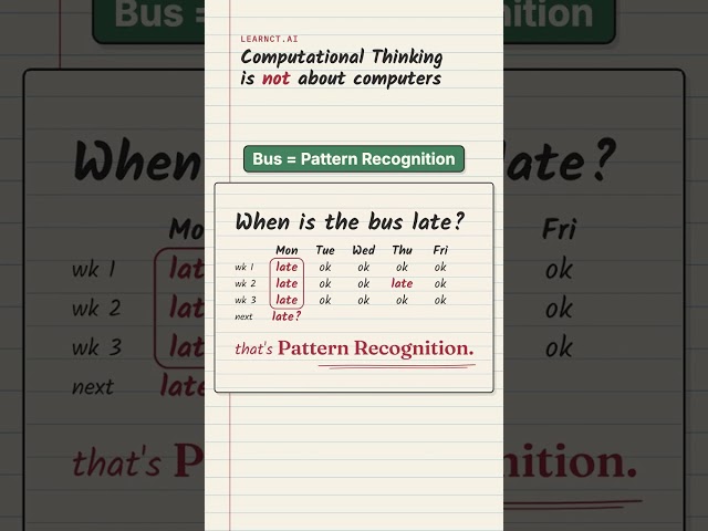 Computational Thinking is not about computers #Shorts