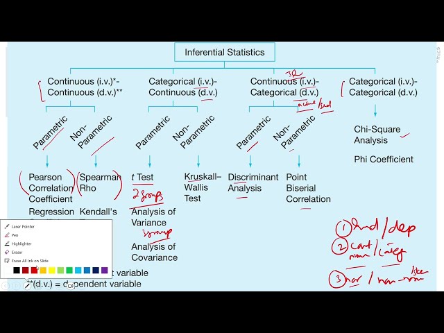 Inferential Statistics, Statistical Test Selection & Hypothesis Testing