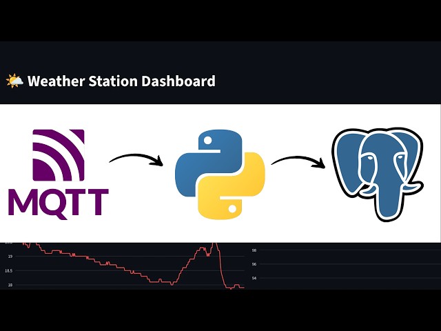 Building a Real-Time Weather Station Pipeline | weather monitor 3