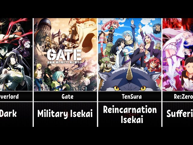The Best Isekai Anime of Each Genre & Sub-Genre