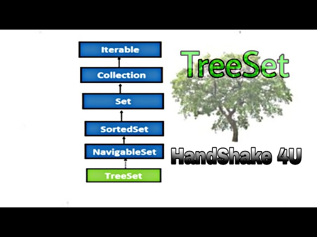 TreeSet Collection in #Java #Framework #TreeSet