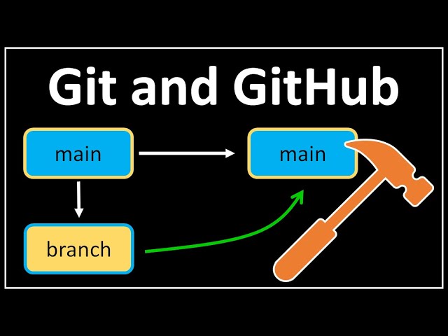 Intro to Git and GitHub : Data Science Code