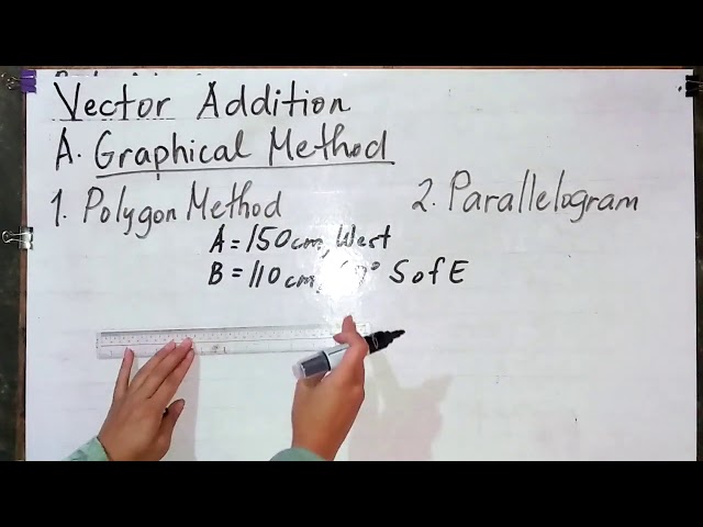 Vector Addition Graphical Method