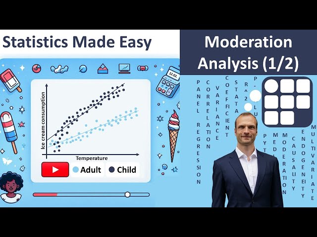 Statistics Made Easy 6.1: Introduction to Moderation Analysis