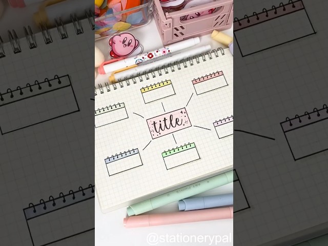 Mind map ideas!#shorts #study