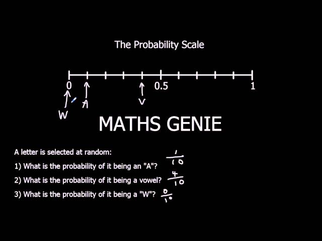 The Probability Scale