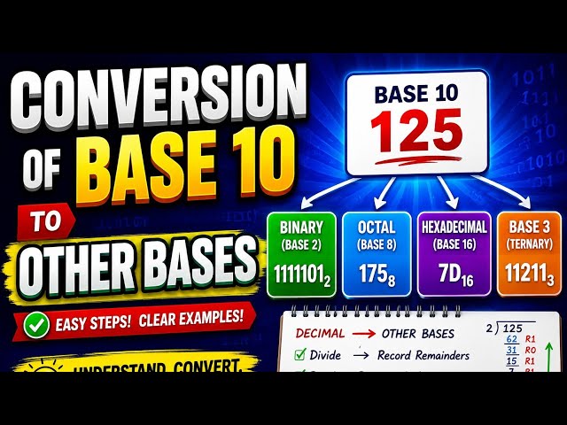 Conversion of Base 10 to other bases