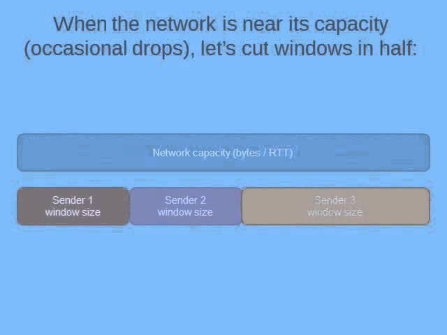 Congestion Control: UIUC CS438 Pre-lecture
