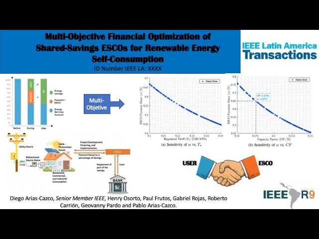 Multi-Objective Financial Optimization of Shared-Savings ESCOs for Renewable Energy Self-Consumption