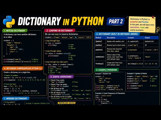 Python Dictionary | Complete Beginner Course 🐍