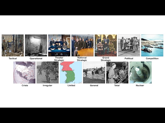 Every Level of War Explained