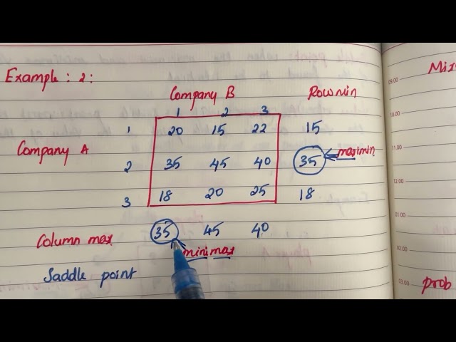 Game Theory - Pure Strategy