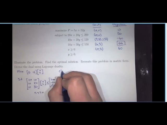 Example:  Solve the linear programming problem and find the dual problem.