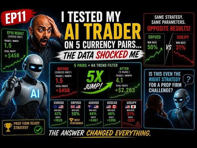 I Tested My AI Trader on 5 Currency Pairs… The Data Shocked Me