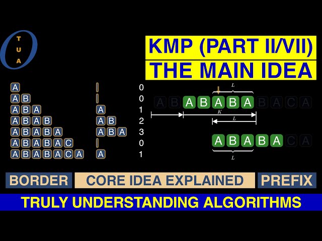 Truly Understanding Algorithms - KMP (Part II / VII)