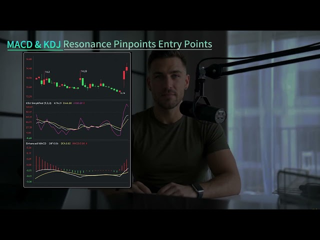 MACD&KDJCombo:Master Trends&Entries/Exits#stockmarketbasics #daytradingtips