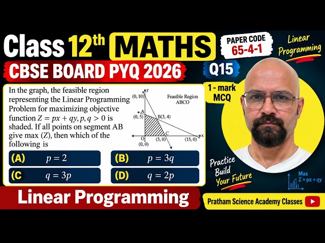 In the graph, the feasible region representing the Linear Programming Problem for maximizing obje...