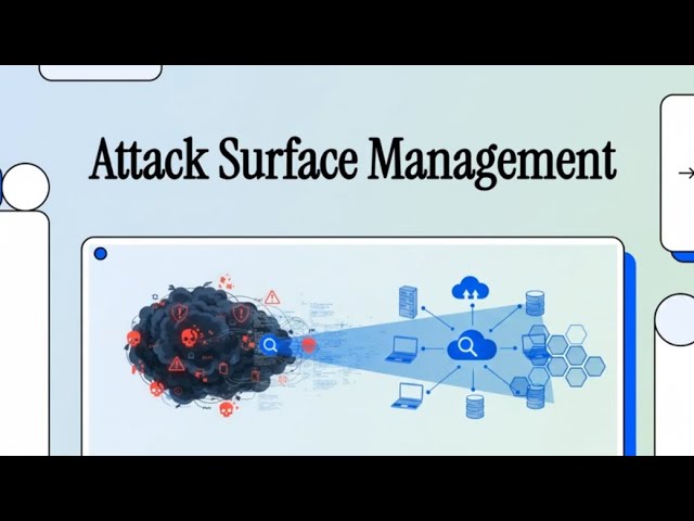 Attack Surface Management