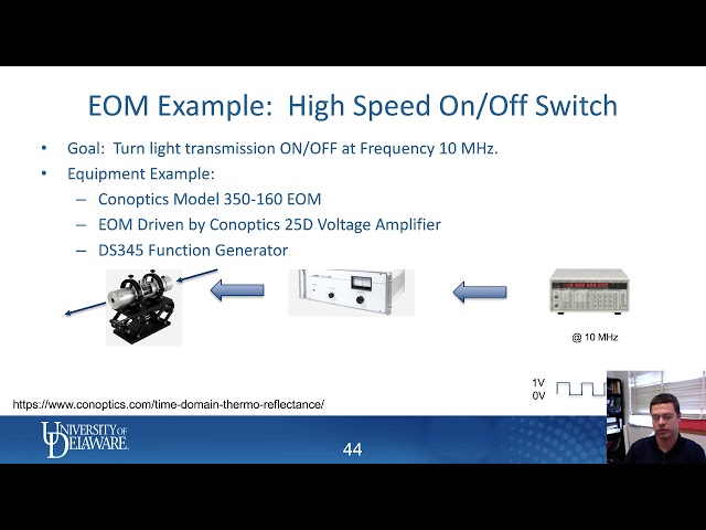 Electro-Optic Modulators - TDTR Short Course